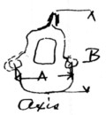 Axis  vertebra measurements