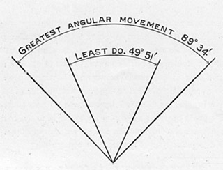 Edwin Harrington Reversing Attachment, pages 36-37