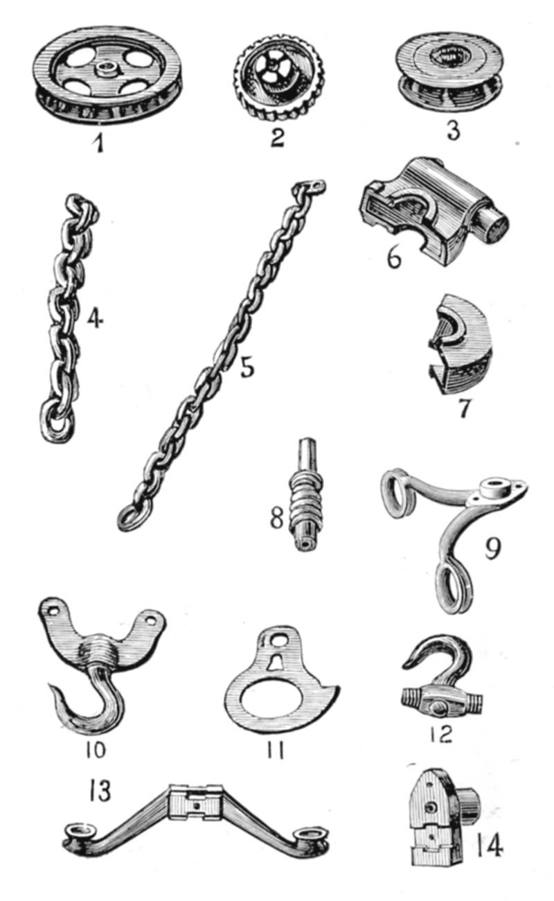 Edwin Harrington Parts of Screw Hoists, pages 121-123