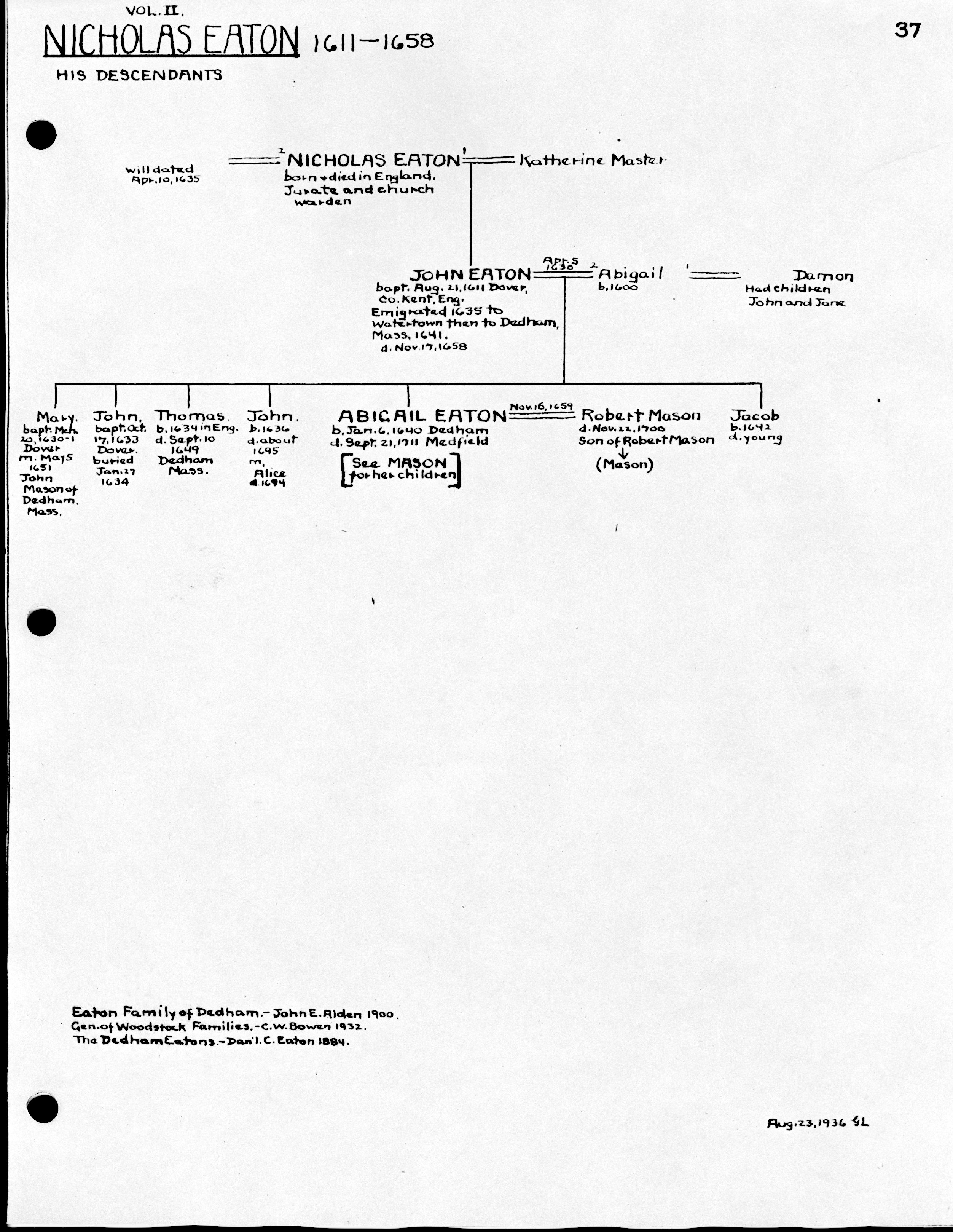 Descendants of andrew ford of weymouth ma #4