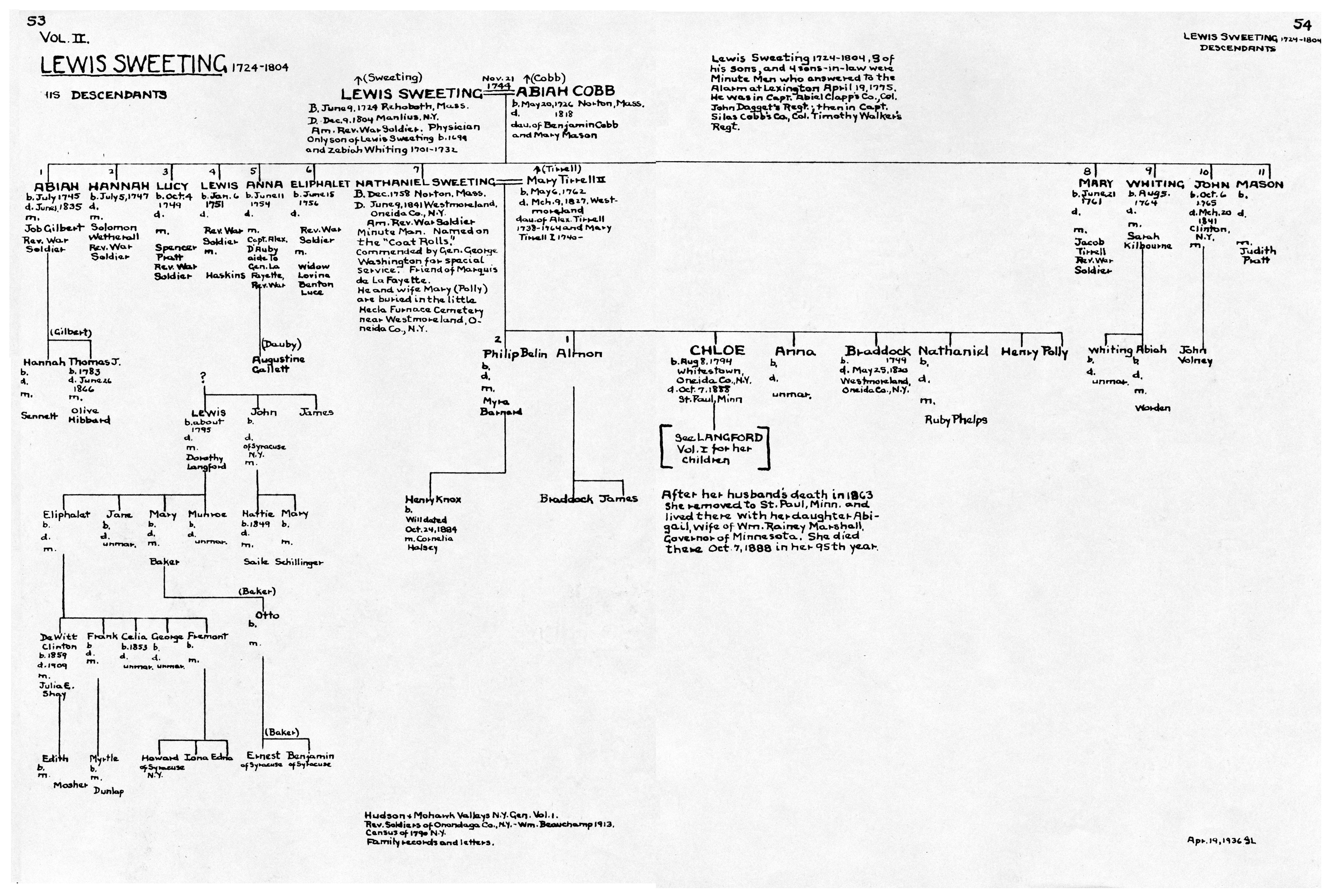 Descendants of andrew ford of weymouth ma #8
