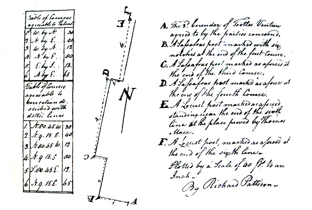 Metes, bounds & plat for Tootells Venture