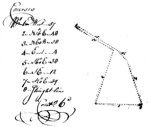 Surveyor's courses & Plat for Certificate No.475, Kent County, Maryland