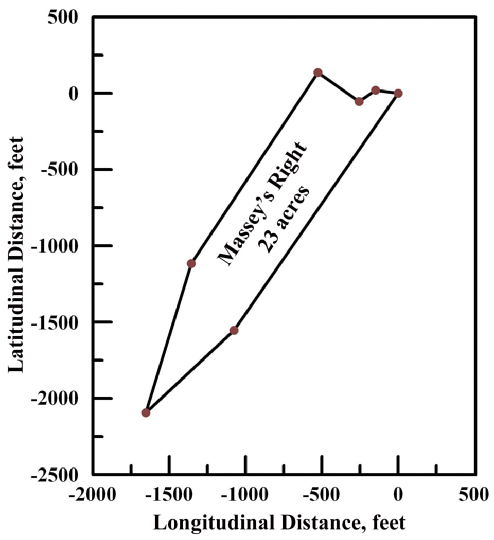 PSI-Plot plat of Certificate No.198