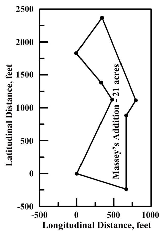 PSI-Plot plat of Certificate No.658