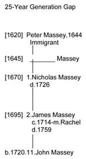 Massey diagram page 78 left