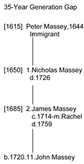 Massey diagram page 78 right