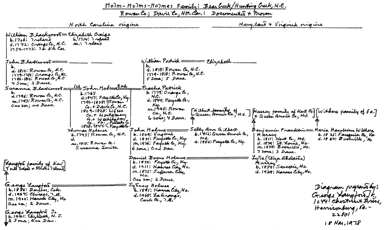 Documented & proven rerlationships of ther Holm-Holms-Holmes family along Bear Creek & Hunting Creek in Rowan & Davie counties, North Carolina