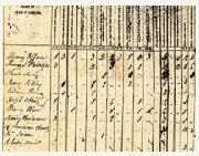 Thumbnail of an actual US 1820 census form