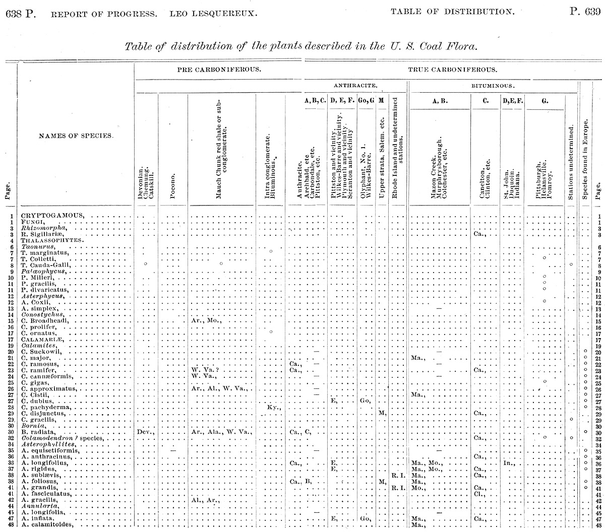 Pages 638 - 639