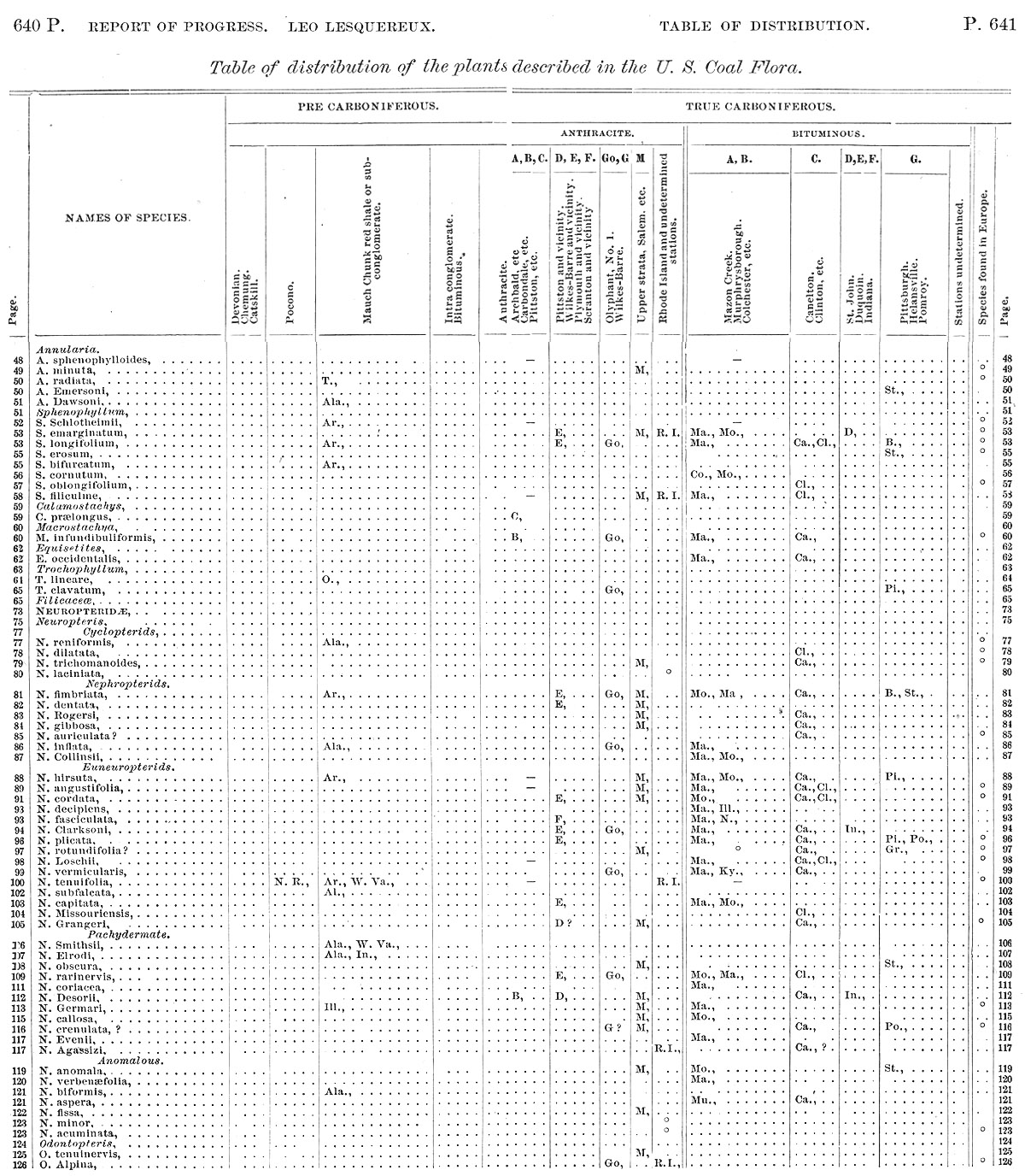 Lesquereux pages 640 - 641