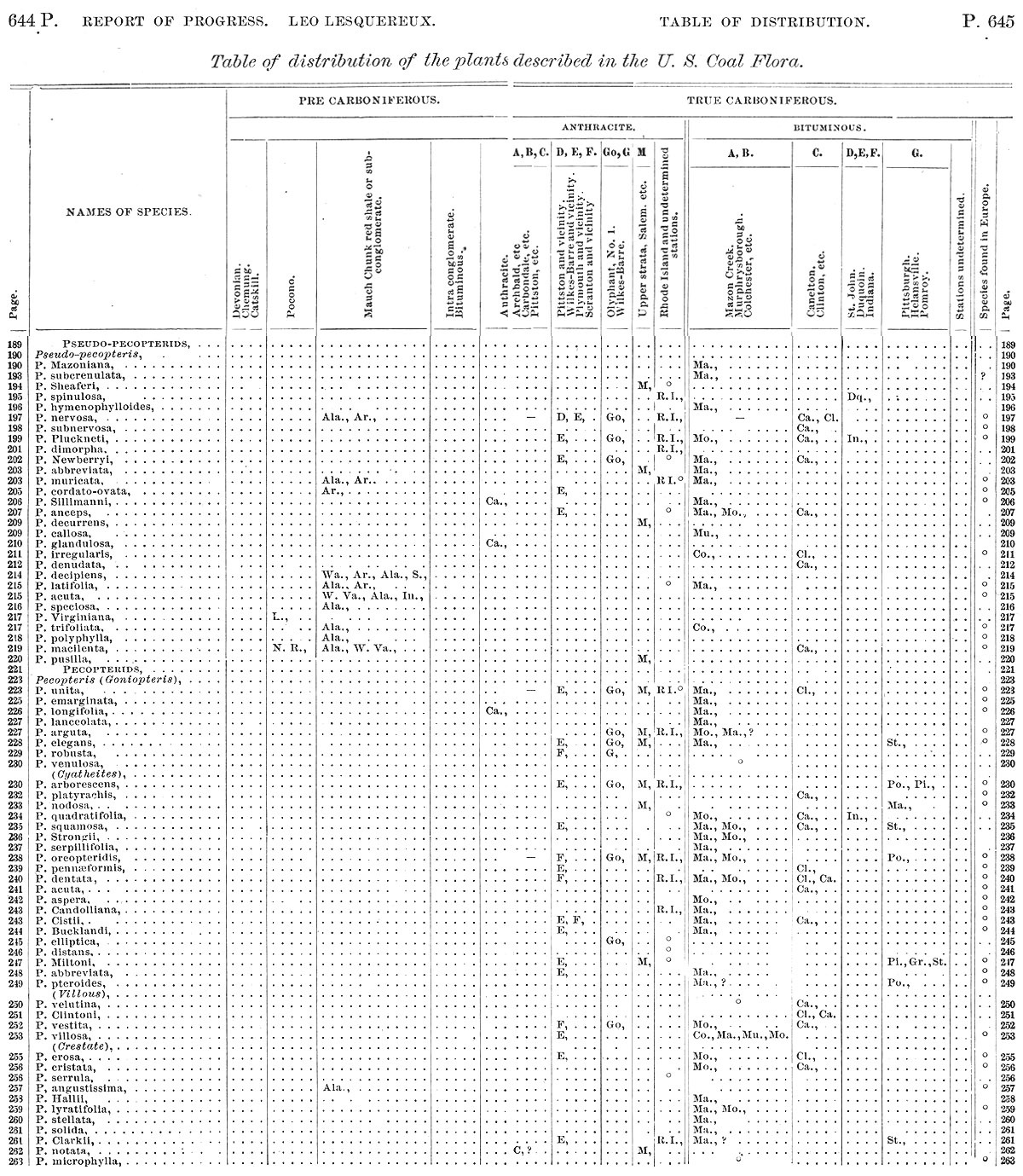 Lesquereux pages 644 - 645