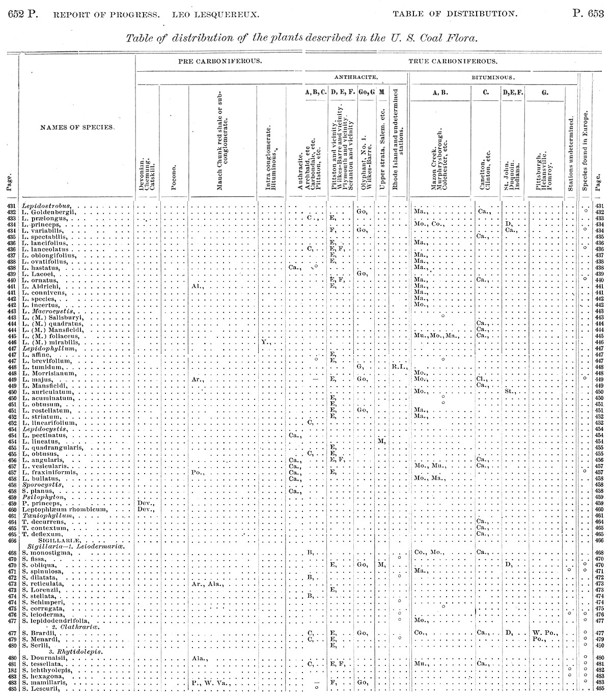 Lesquereux pages 652 - 653