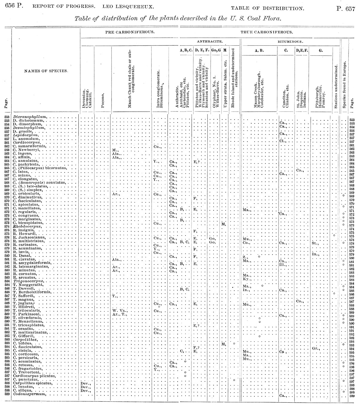 Lesquereux pages 656 - 657
