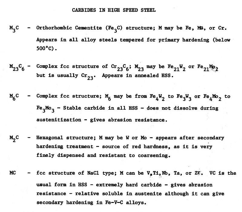 Carbides in high speed steel