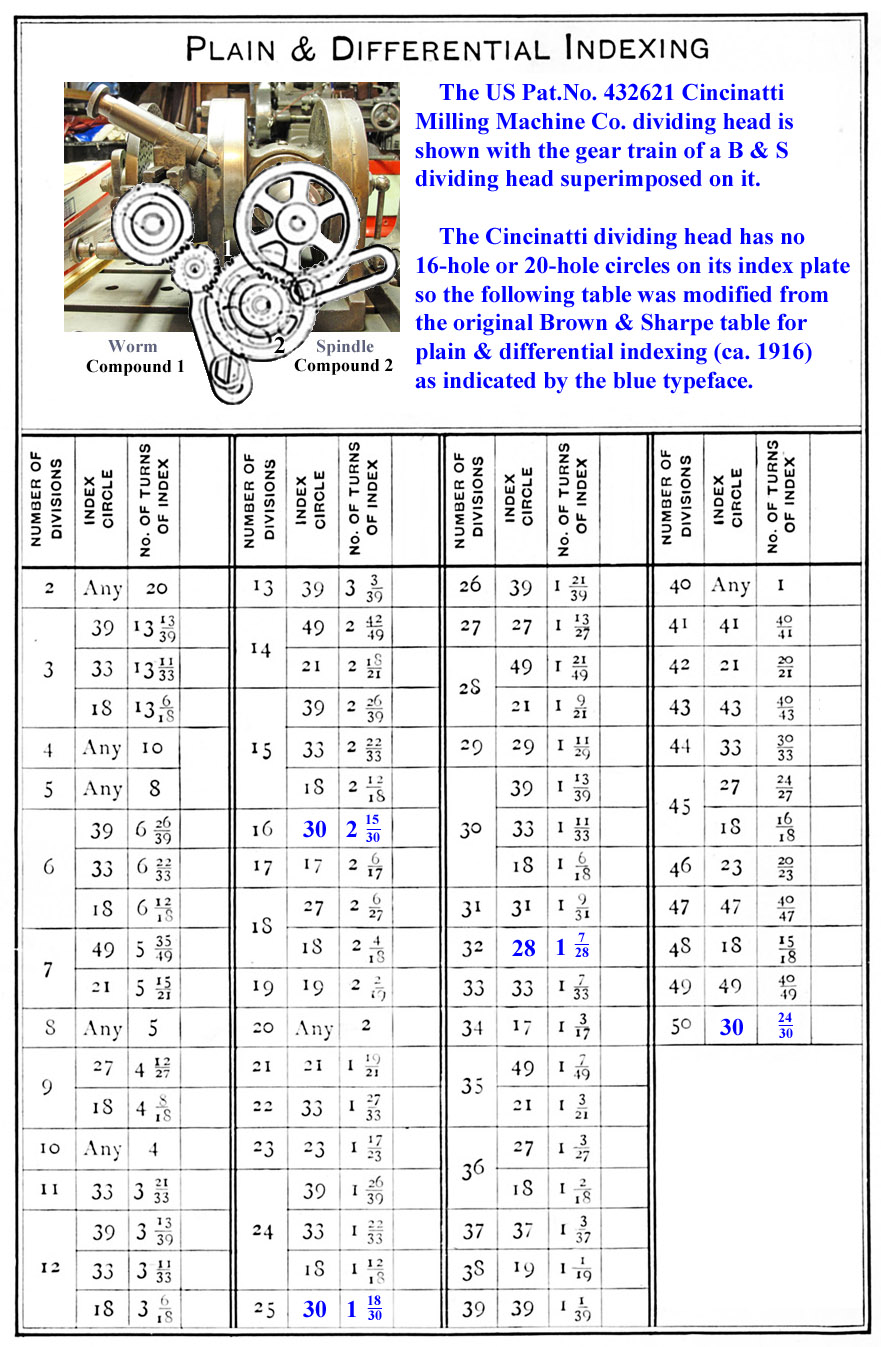 Table 1