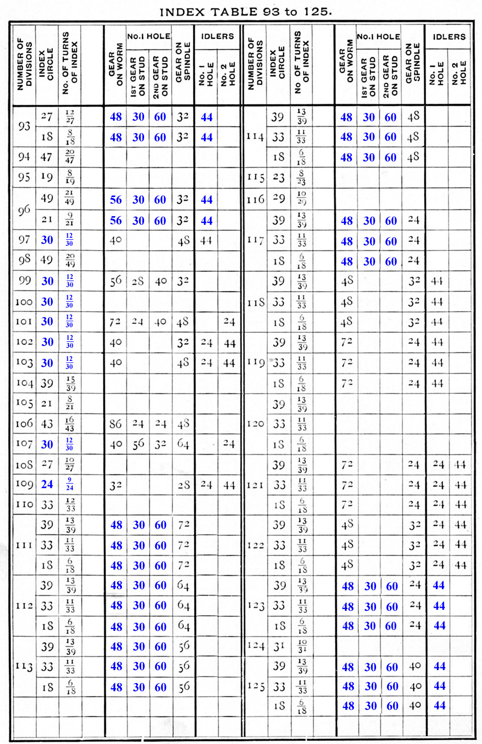 Table 3