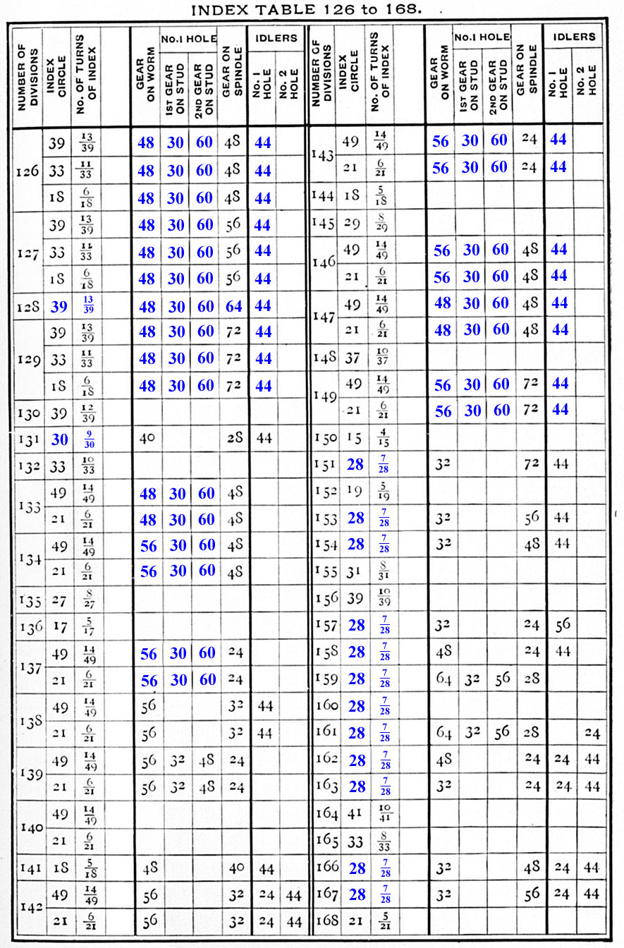 Table 4