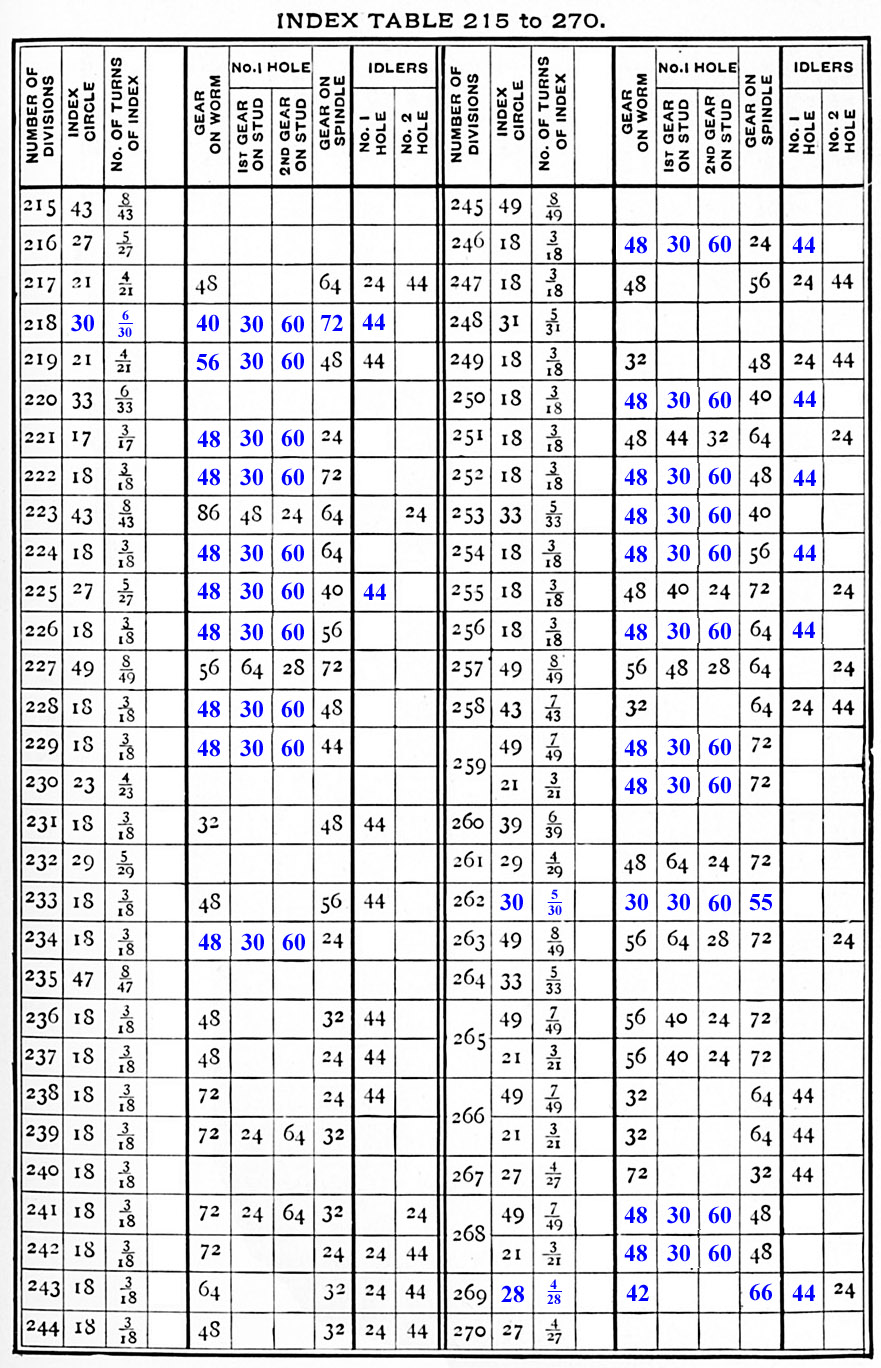 Table 6