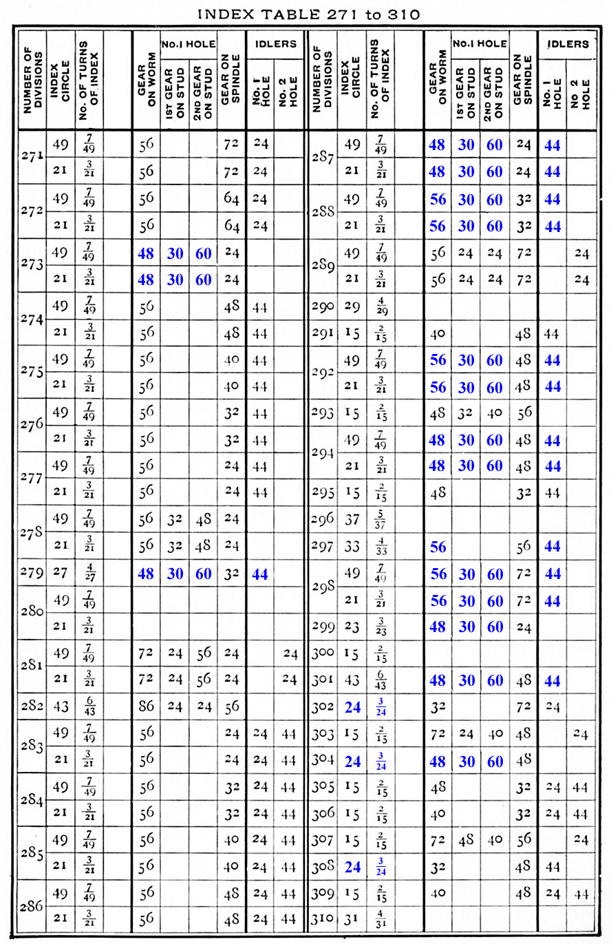 Table 7