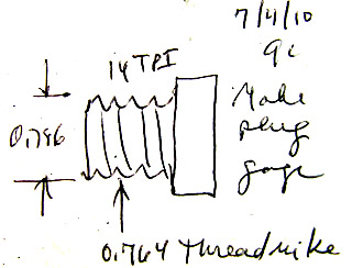 Plug gauge